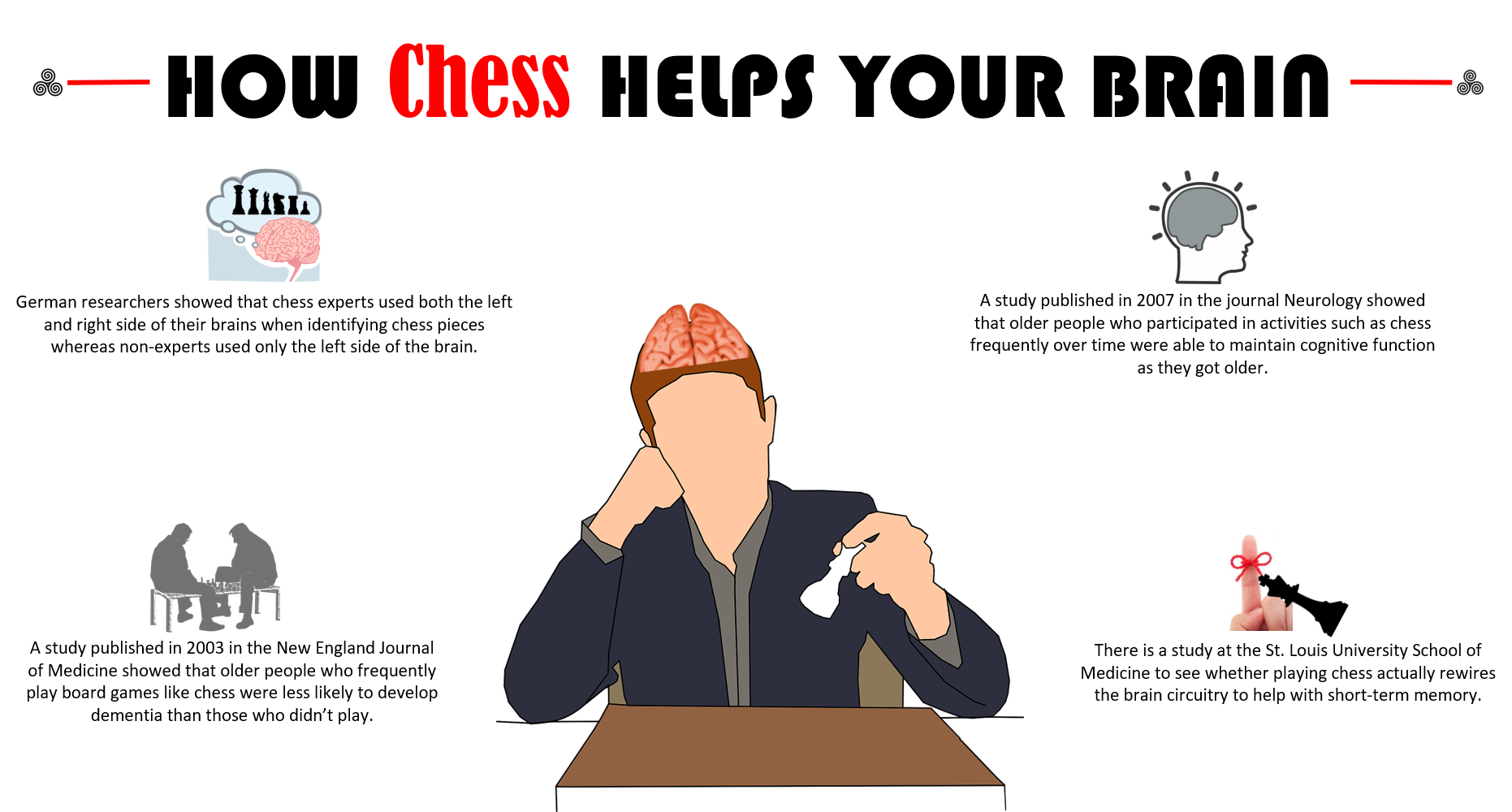 Need help! : r/chess
